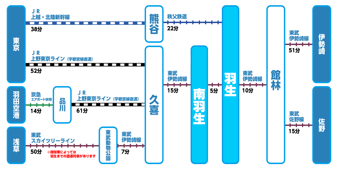 羽生 駅 バス 時刻 安い 表